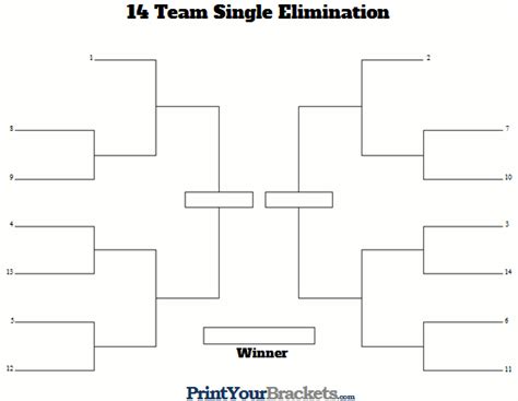 14 team seeded single elimination bracket Single Elimination Seeded Tournament Brackets : 4 Team